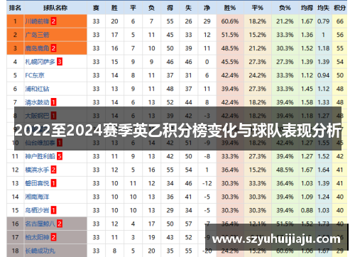 2022至2024赛季英乙积分榜变化与球队表现分析