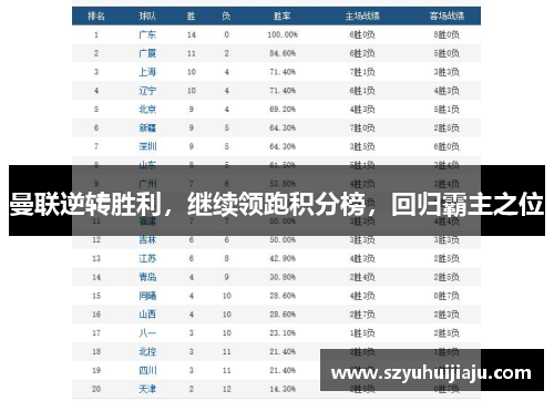曼联逆转胜利，继续领跑积分榜，回归霸主之位