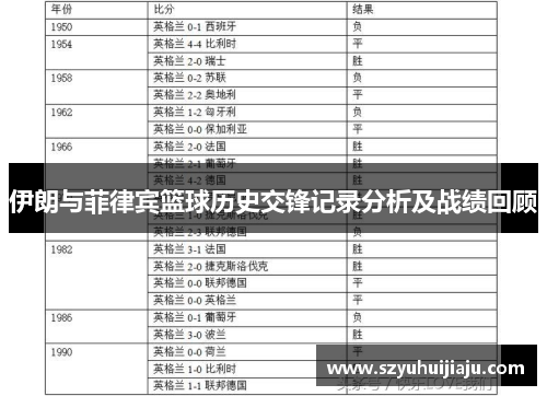 伊朗与菲律宾篮球历史交锋记录分析及战绩回顾